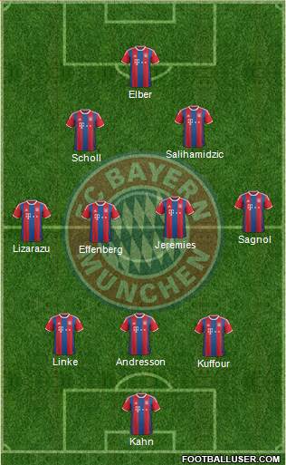 FC Bayern München Formation 2014