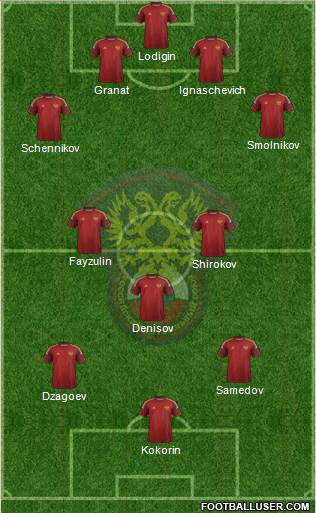 Russia Formation 2014