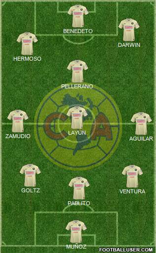 Club de Fútbol América Formation 2014