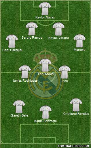 R. Madrid Castilla Formation 2014