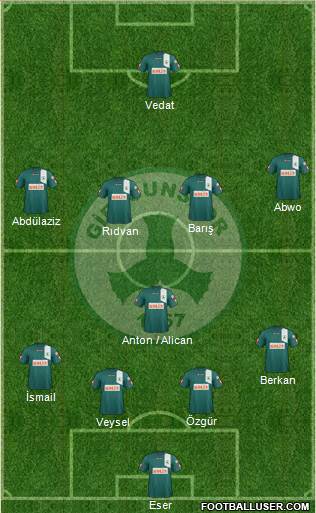 Giresunspor football formation