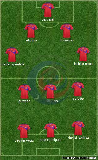 Costa Rica Formation 2014