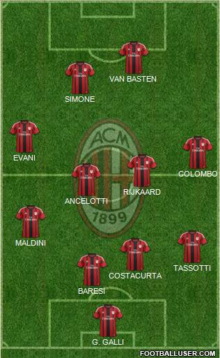 A.C. Milan Formation 2014