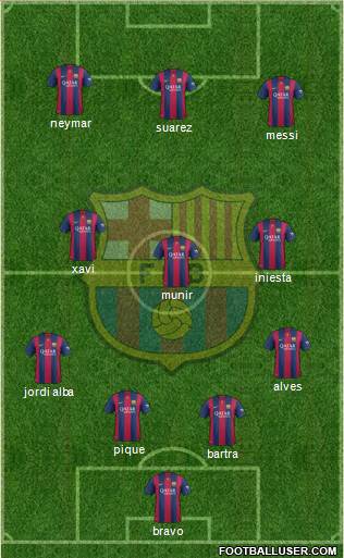 F.C. Barcelona Formation 2014