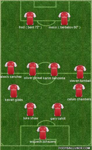 Arsenal Formation 2014