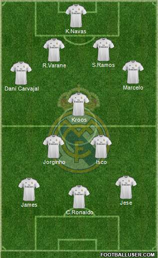 Real Madrid C.F. Formation 2014