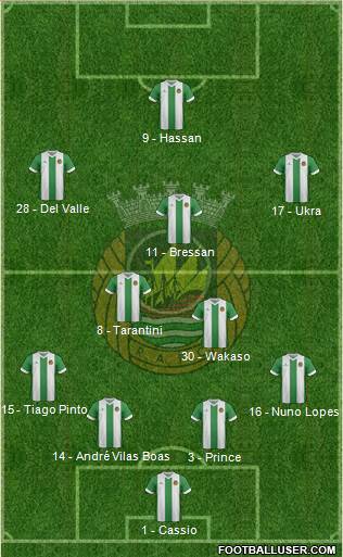 Rio Ave Futebol Clube Formation 2014