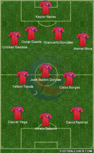 Costa Rica Formation 2014