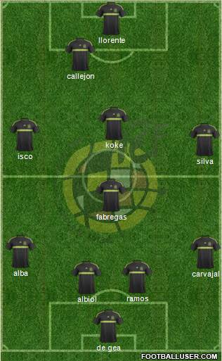 Spain Formation 2014