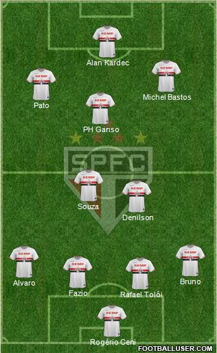 São Paulo FC Formation 2014