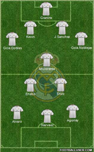 R. Madrid Castilla Formation 2014