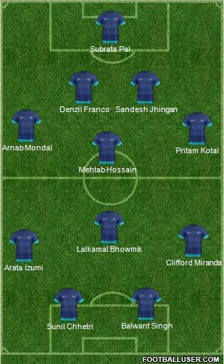 India Formation 2014