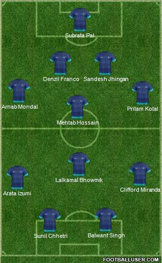 India football formation