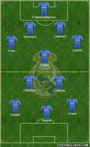 R. Madrid Castilla Formation 2014