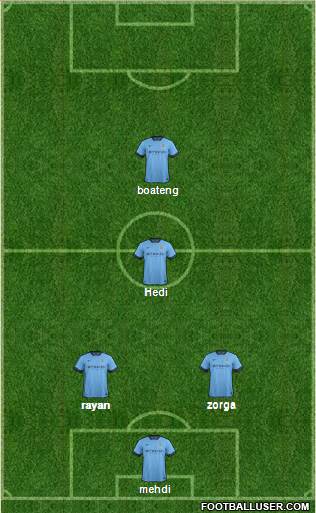 Manchester City Formation 2014