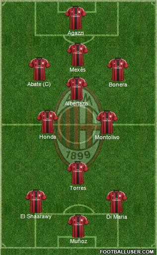 A.C. Milan Formation 2014