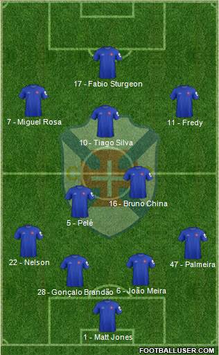 C.F. Os Belenenses - SAD football formation