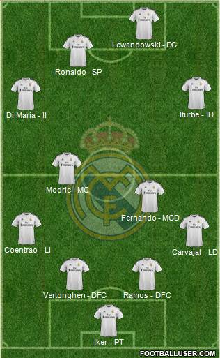Real Madrid C.F. Formation 2014