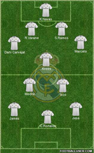 Real Madrid C.F. Formation 2014