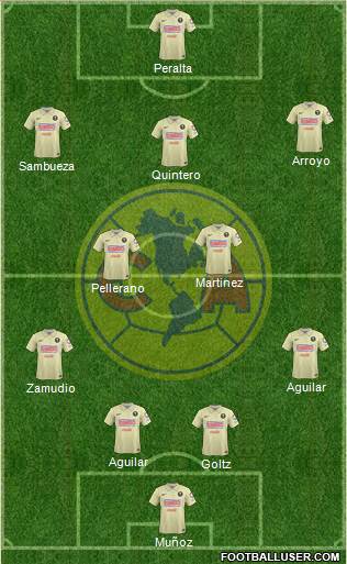 Club de Fútbol América Formation 2014
