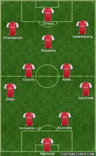 Arsenal Formation 2014
