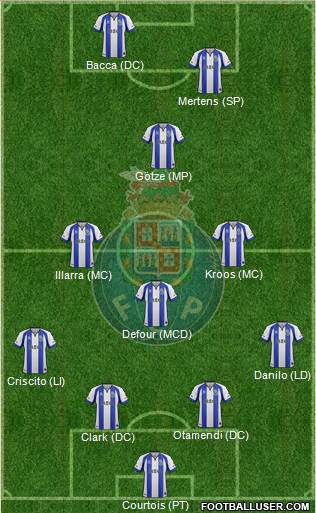 Futebol Clube do Porto - SAD Formation 2014