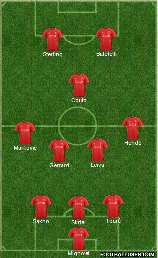 Liverpool Formation 2014