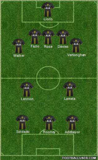 Tottenham Hotspur Formation 2014