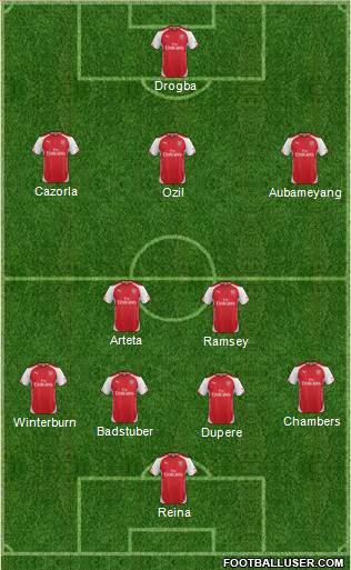 Arsenal Formation 2014