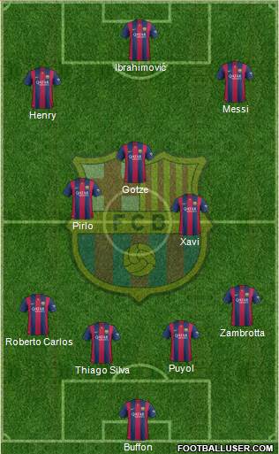 F.C. Barcelona Formation 2014