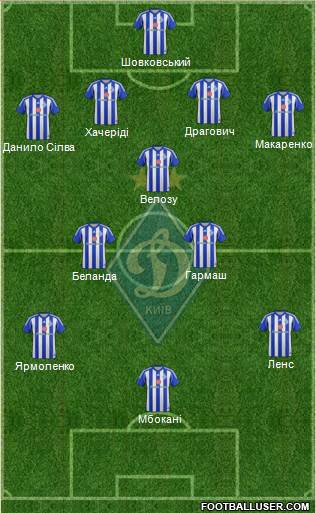 Dinamo Kiev Formation 2014