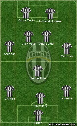 Juventus Formation 2014