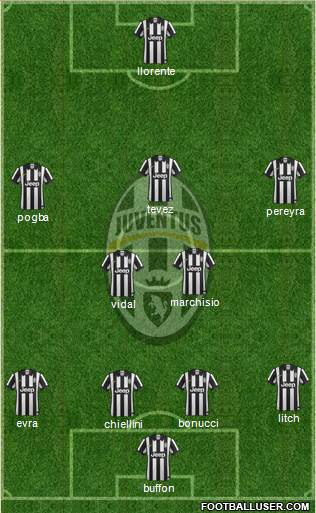 Juventus Formation 2014