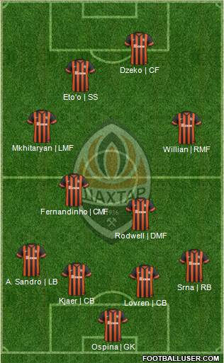 Shakhtar Donetsk Formation 2014