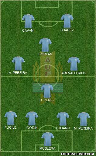 Uruguay Formation 2014