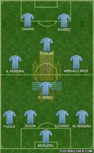 Uruguay Formation 2014
