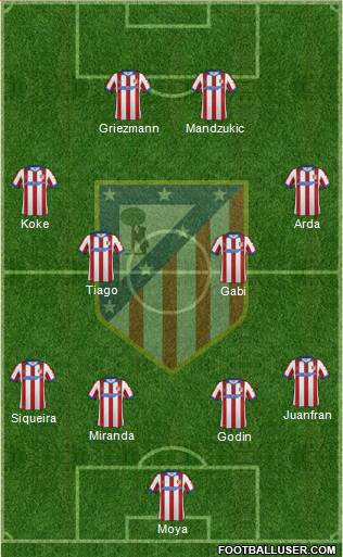 C. Atlético Madrid S.A.D. Formation 2014