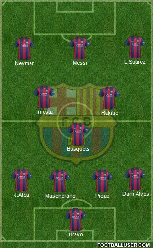F.C. Barcelona Formation 2014