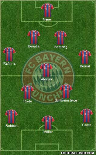 FC Bayern München Formation 2014