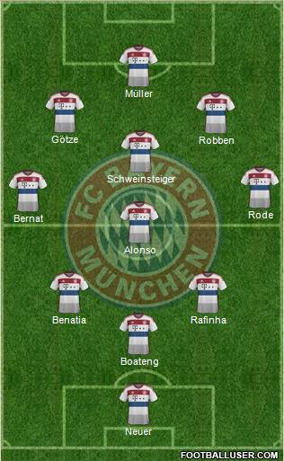 FC Bayern München Formation 2014