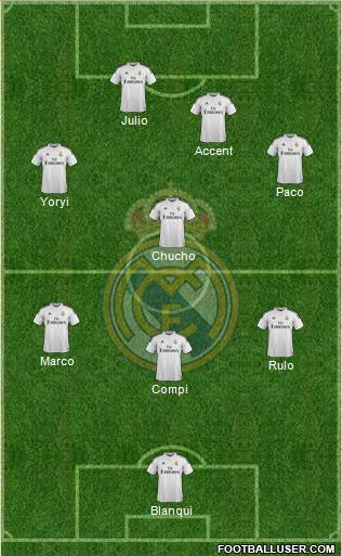 Real Madrid C.F. Formation 2014
