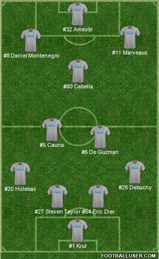 Newcastle United Formation 2014