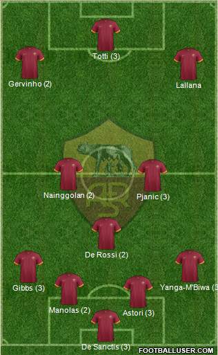 AS Roma Formation 2014
