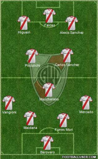 River Plate Formation 2014