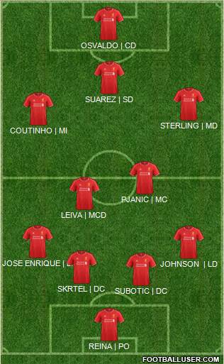 Liverpool Formation 2014