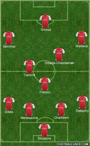 Arsenal Formation 2014