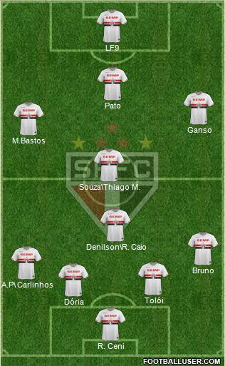 São Paulo FC Formation 2014