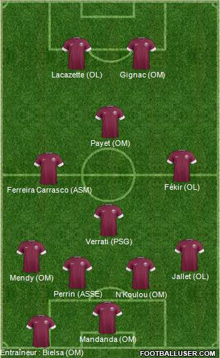 Qatar Formation 2014