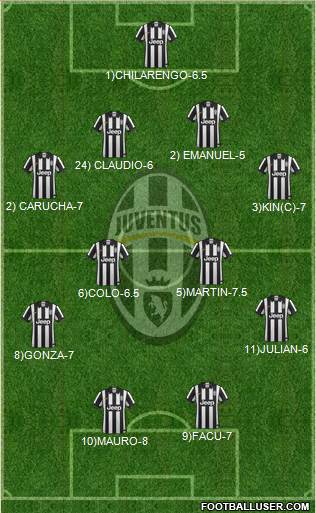 Juventus Formation 2014