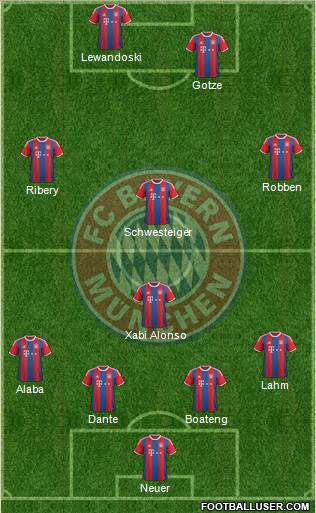 FC Bayern München Formation 2014